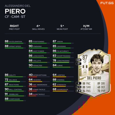 Alessandro Del Piero