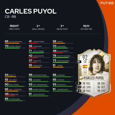 Carles Puyol