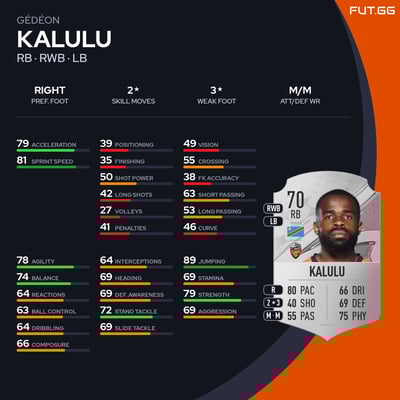 Gédéon Kalulu