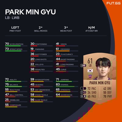 Park Min Gyu