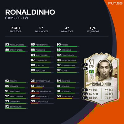 Ronaldinho