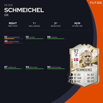 Peter Schmeichel