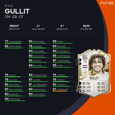 Ruud Gullit