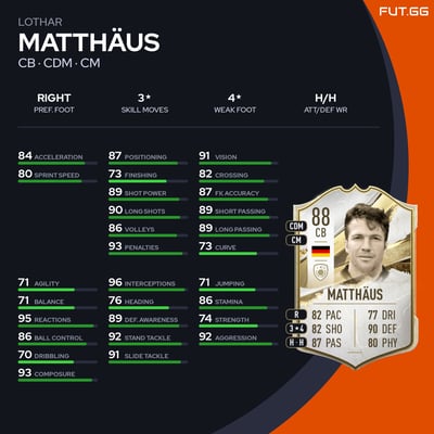 Lothar Matthäus