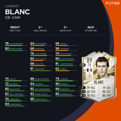 Laurent Blanc