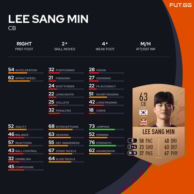 Lee Sang Min