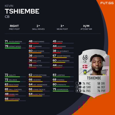 Kevin Tshiembe