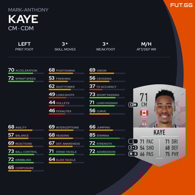 Mark-Anthony Kaye