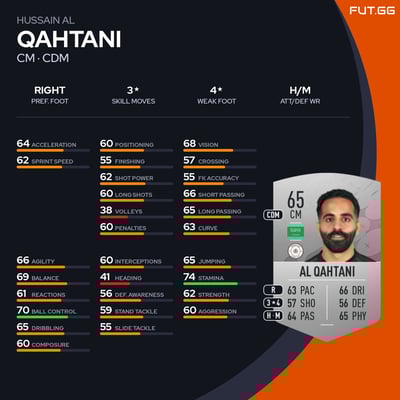 Hussain Al Qahtani