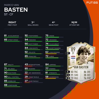 Marco van Basten