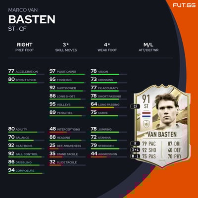 Marco van Basten