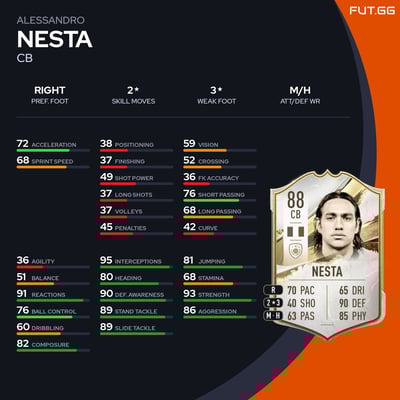 Alessandro Nesta