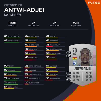 Christopher Antwi-Adjei