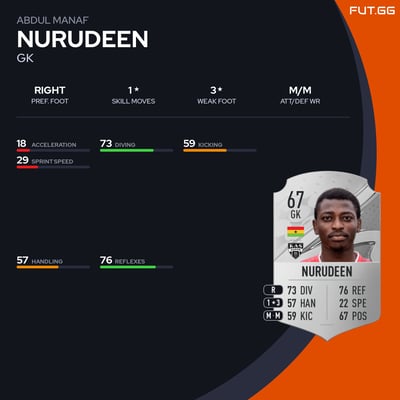 Abdul Manaf Nurudeen