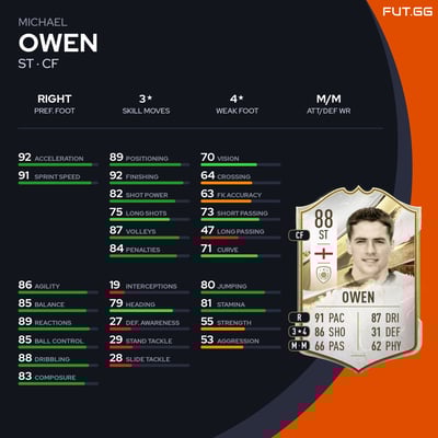 Michael Owen