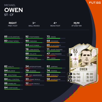 Michael Owen