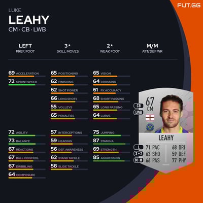 Luke Leahy