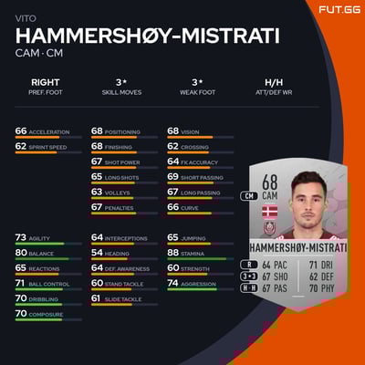 Vito Hammershøy-Mistrati