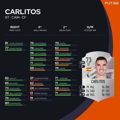 Carlitos
