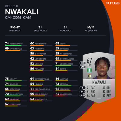 Kelechi Nwakali