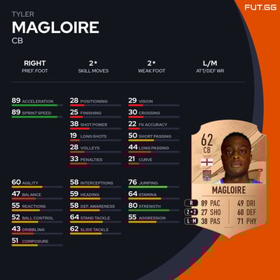 Tyler Magloire