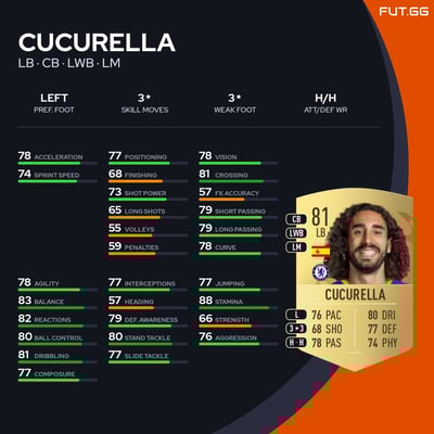 Cucurella