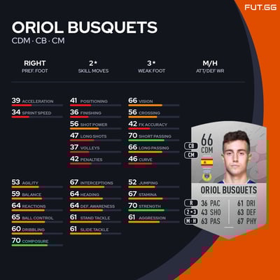 Oriol Busquets