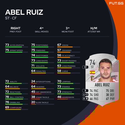 Abel Ruiz