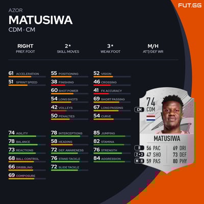 Azor Matusiwa