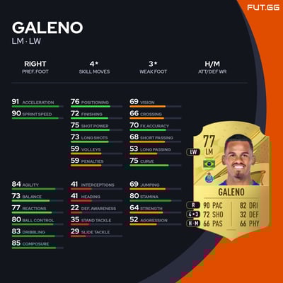 Galeno