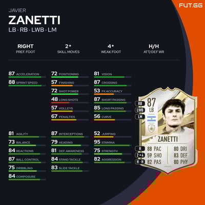 Javier Zanetti
