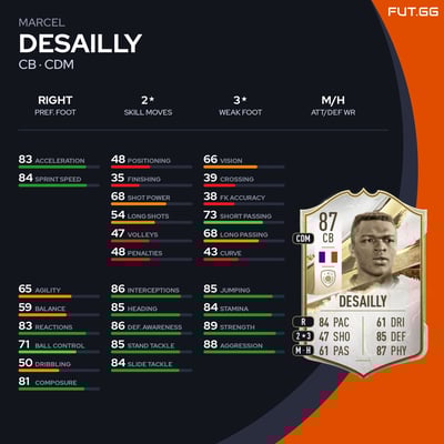 Marcel Desailly