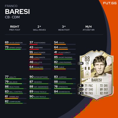 Franco Baresi