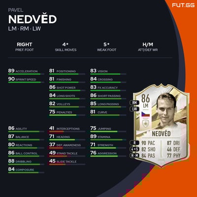 Pavel Nedvěd