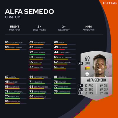 Alfa Semedo