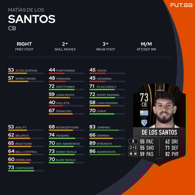 Matías de los Santos