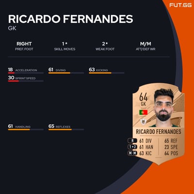 Ricardo Fernandes