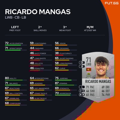 Ricardo Mangas