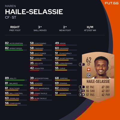 Maren Haile-Selassie