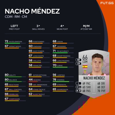 Nacho Méndez