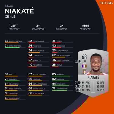 Sikou Niakaté