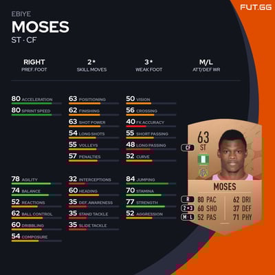 Ebiye Moses