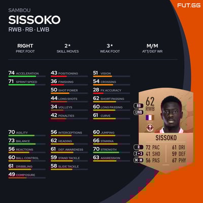 Sambou Sissoko