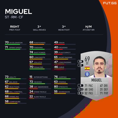 Miguel