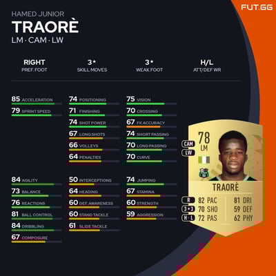 Hamed Junior Traorè