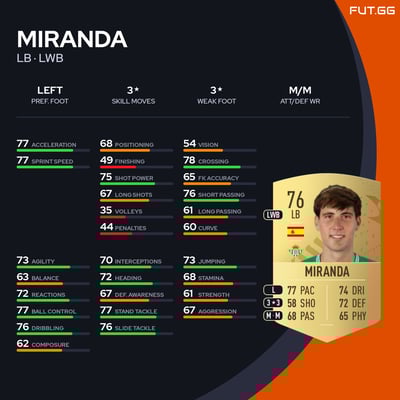 Miranda