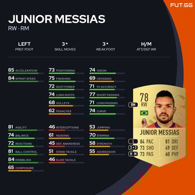 Junior Messias