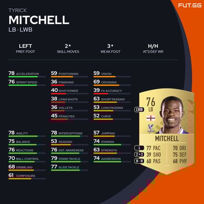 Tyrick Mitchell
