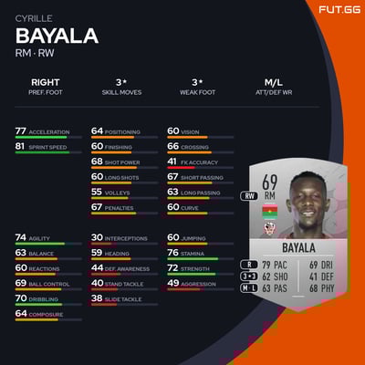 Cyrille Bayala