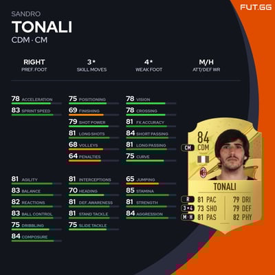 Sandro Tonali